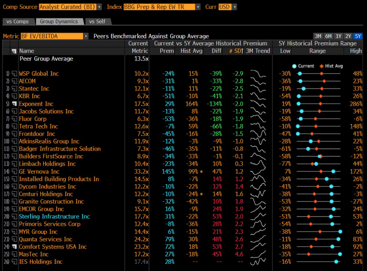 Bloomberg RV Group Dynamics