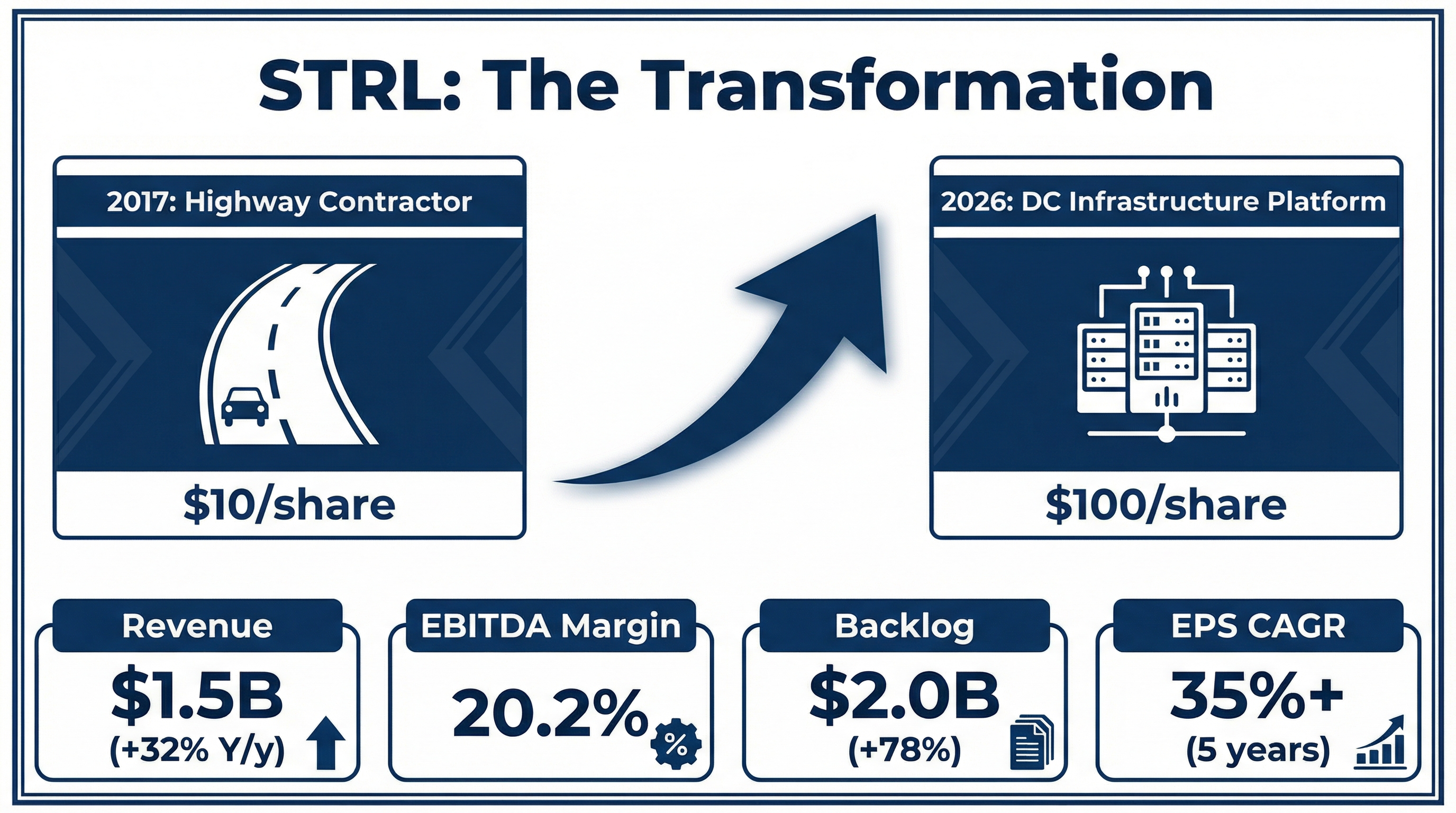 STRL Business Transformation Infographic